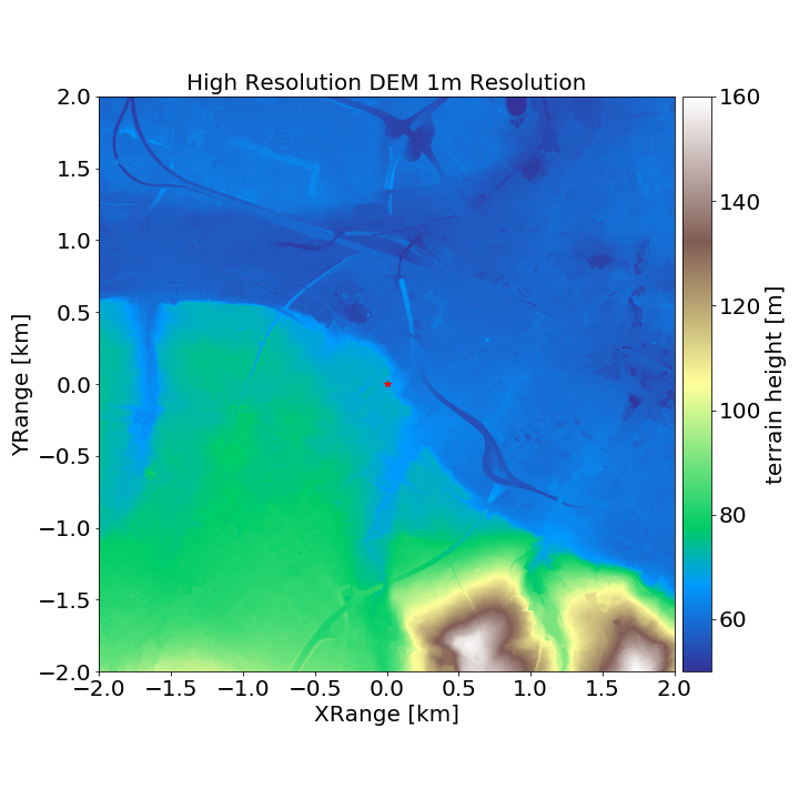 Hi-resolution DEM