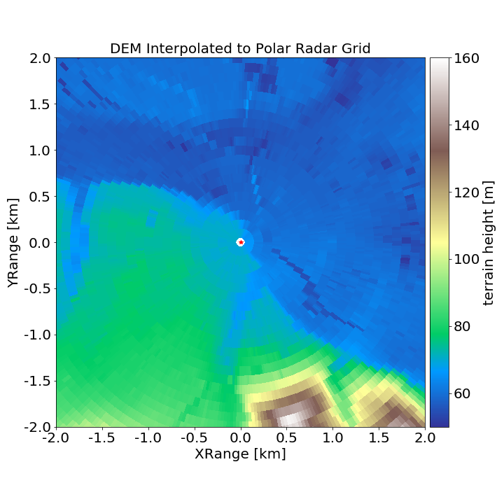 DEM interpolated to polar Grid