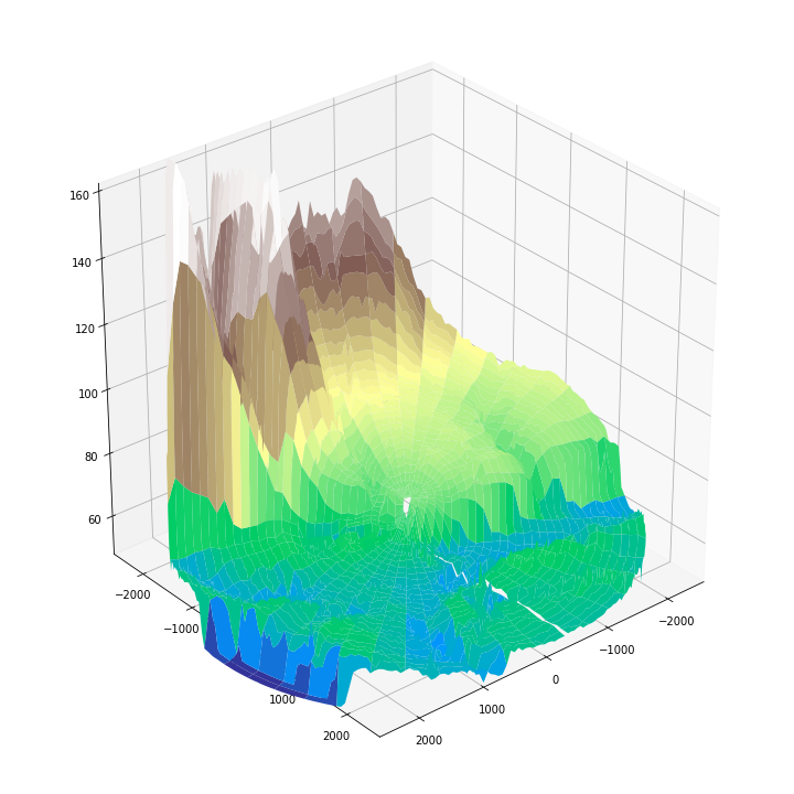 DEM interpolated to polar Grid